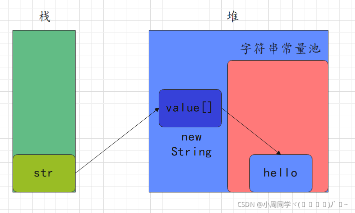 在這里插入圖片描述