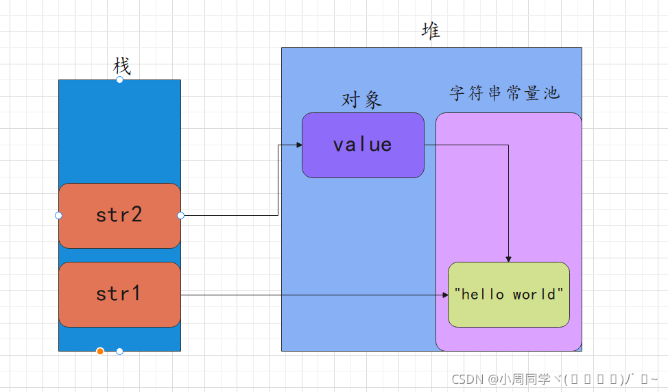 在這里插入圖片描述