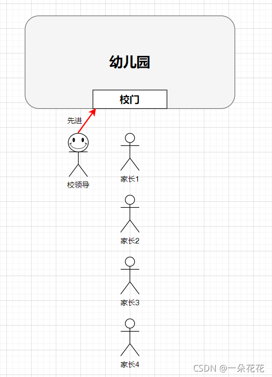 在這里插入圖片描述