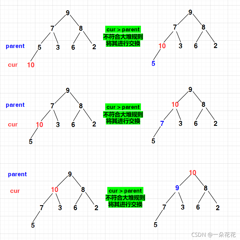 在這里插入圖片描述