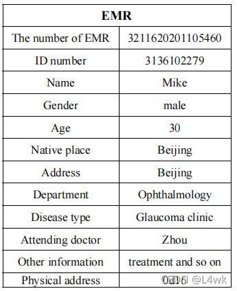 EMR的組成