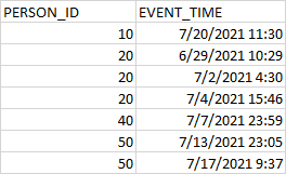 Event_table