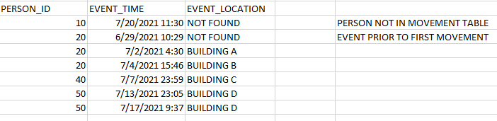 solution_looks_like