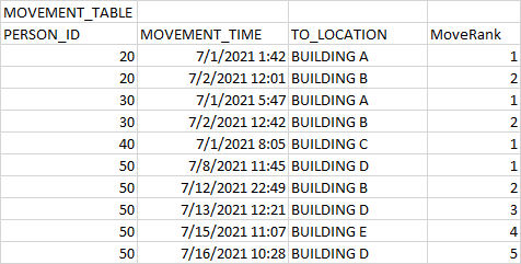 Movement_table