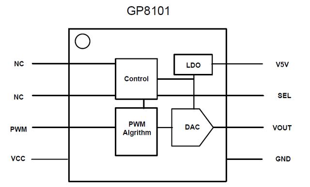 PAC芯片GP8101應用技術