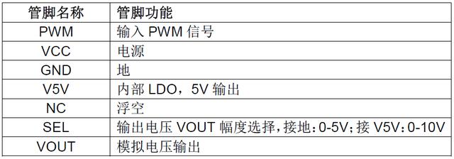 PAC芯片GP8101應用技術