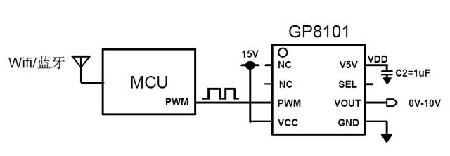 PAC芯片GP8101應用技術
