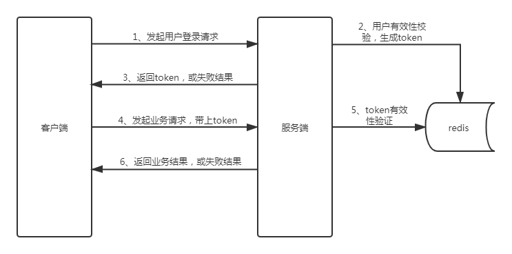 請添加圖片描述