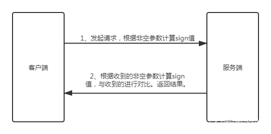 請添加圖片描述