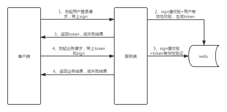 請添加圖片描述