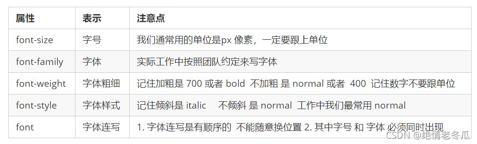 字體總結