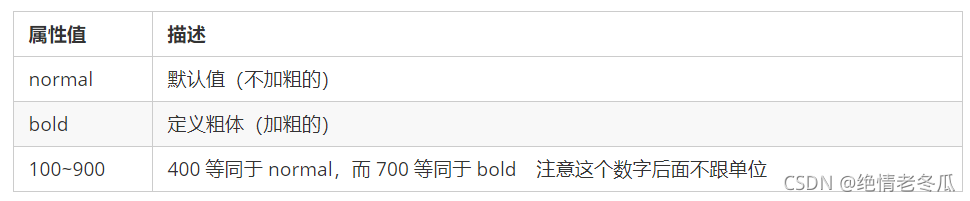 字體粗細