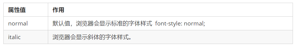 字體樣式