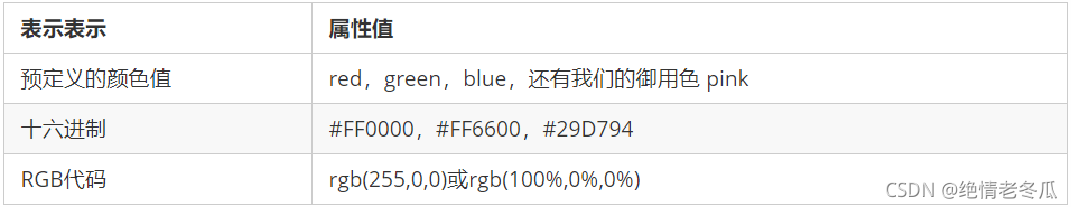 文本顏色