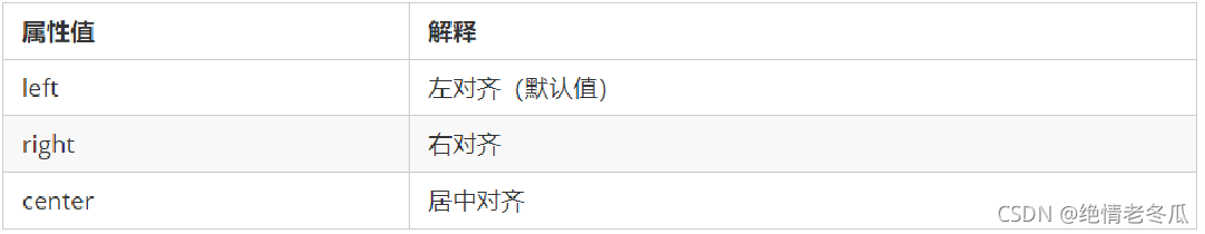 文本對齊方式