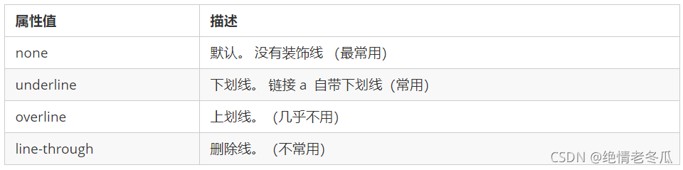 修飾文本