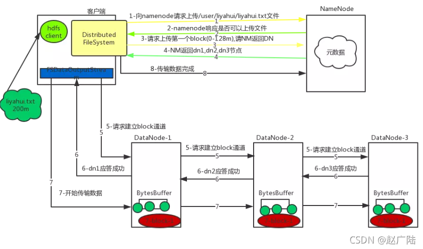 在這里插入圖片描述