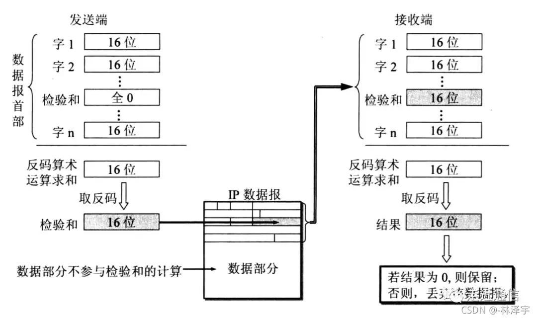 在這里插入圖片描述