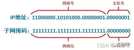 在這里插入圖片描述