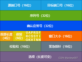 在這里插入圖片描述