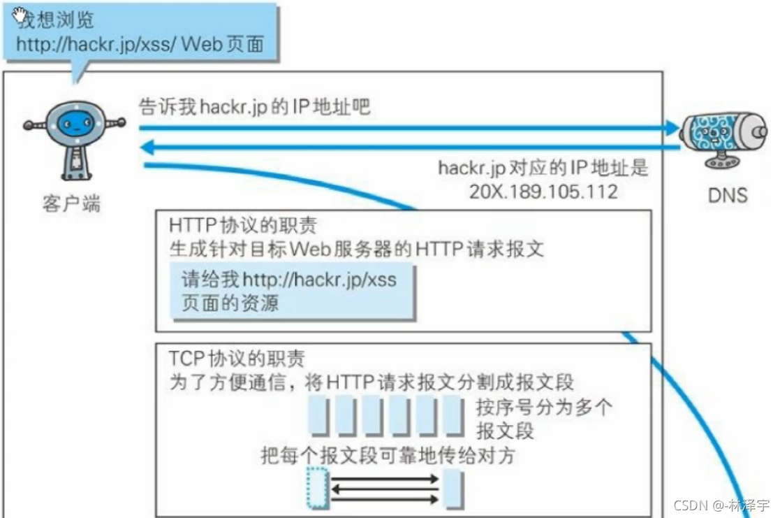 在這里插入圖片描述