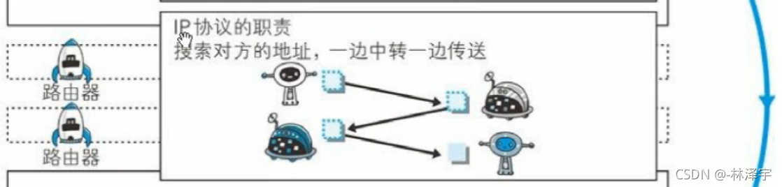 在這里插入圖片描述