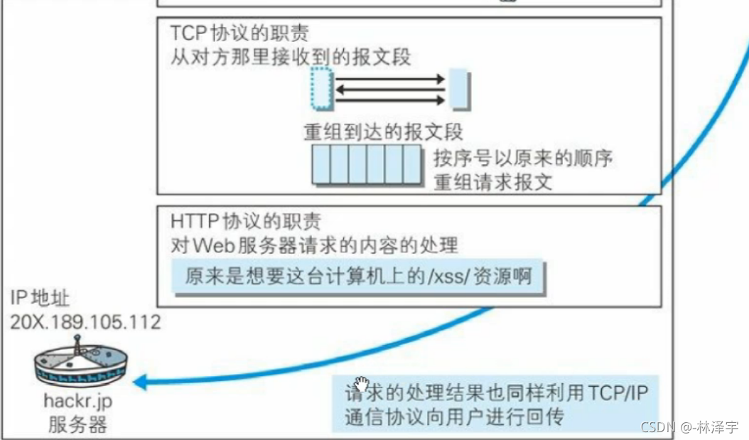在這里插入圖片描述