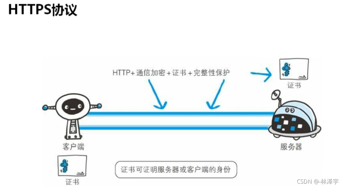 在這里插入圖片描述