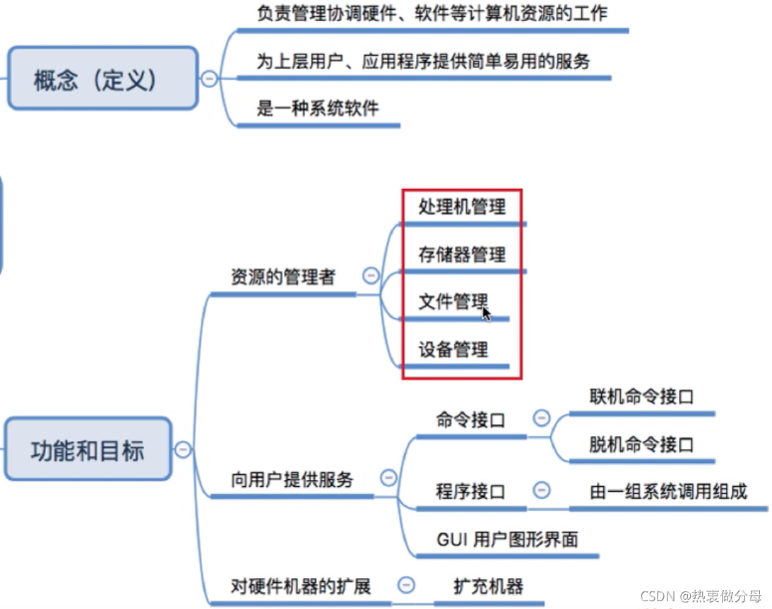 請添加圖片描述