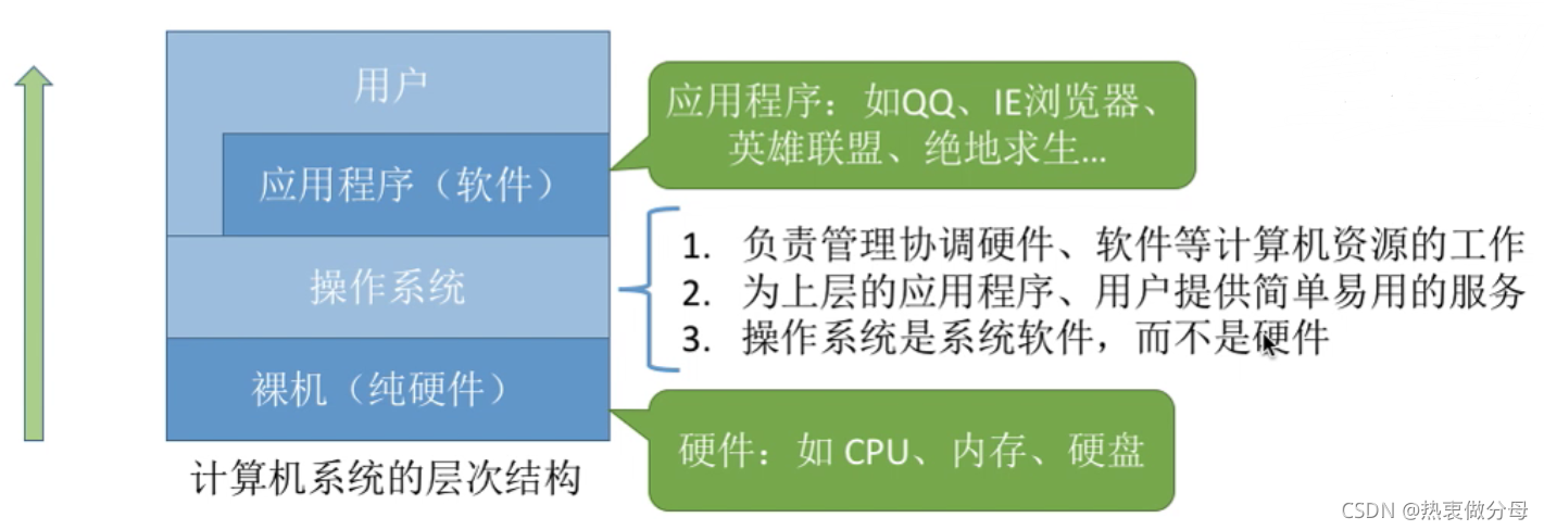 請添加圖片描述