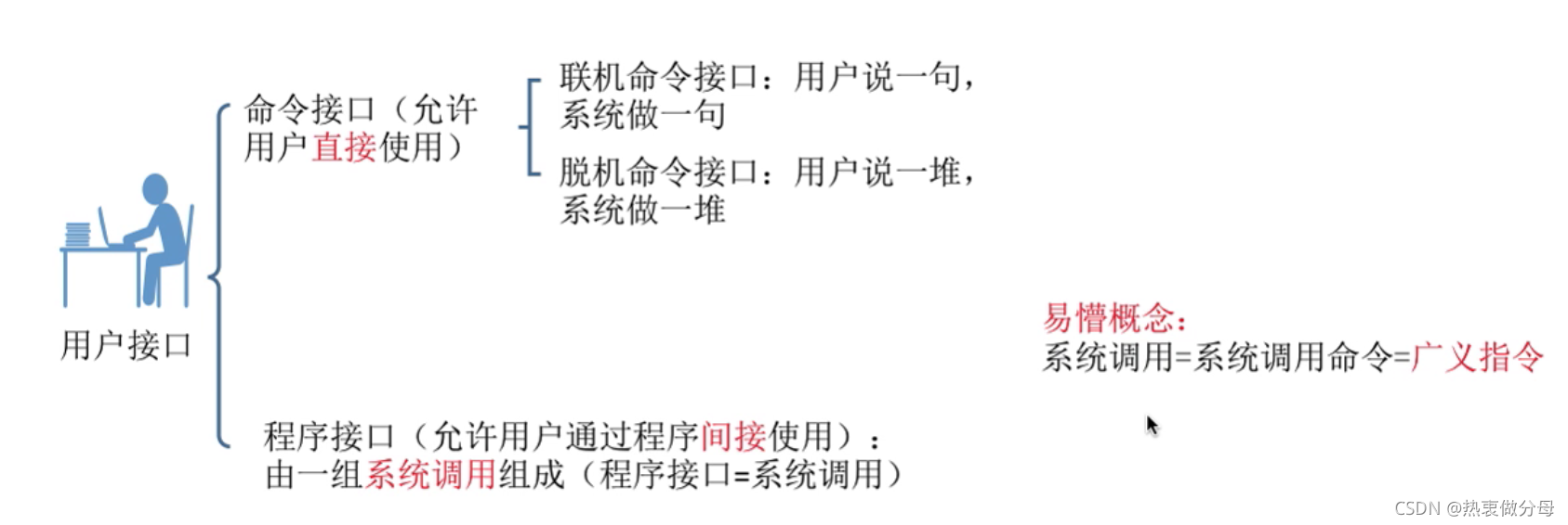 請添加圖片描述