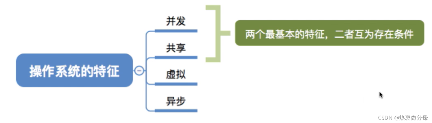請添加圖片描述