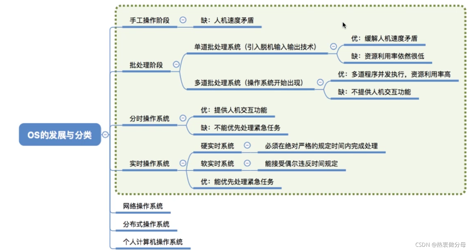 請添加圖片描述