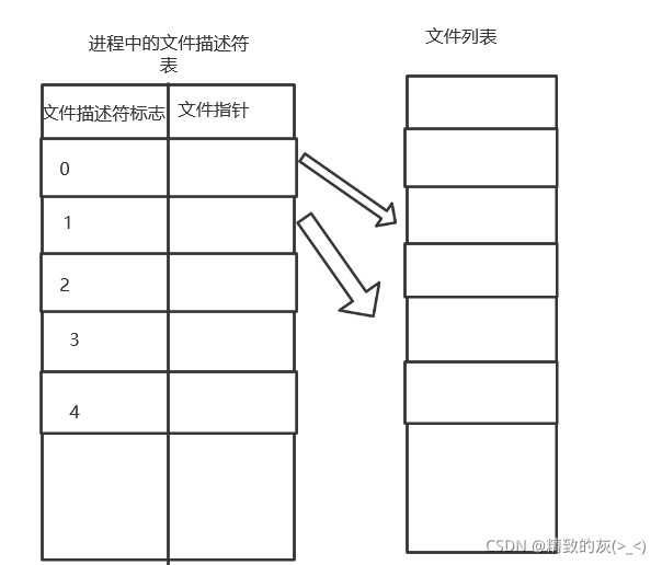 在這里插入圖片描述