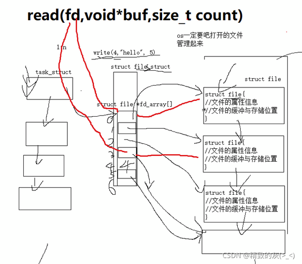 在這里插入圖片描述