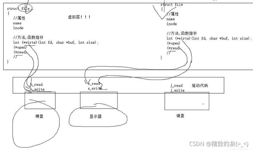 在這里插入圖片描述