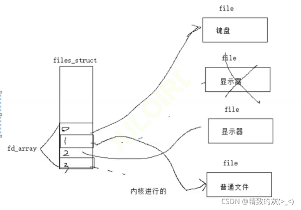 在這里插入圖片描述