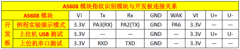 接線圖