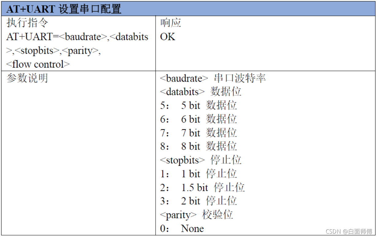 串口設定