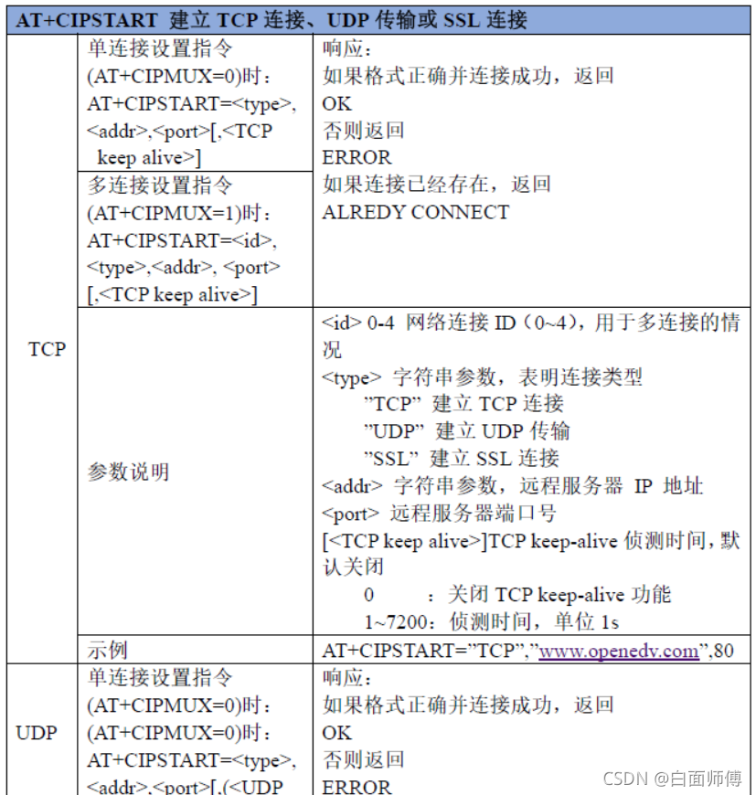 建立連接TCP