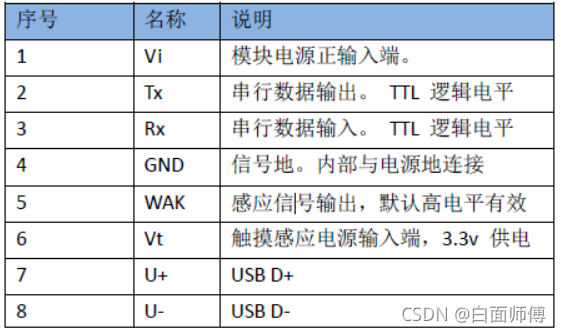 AS608接線方式