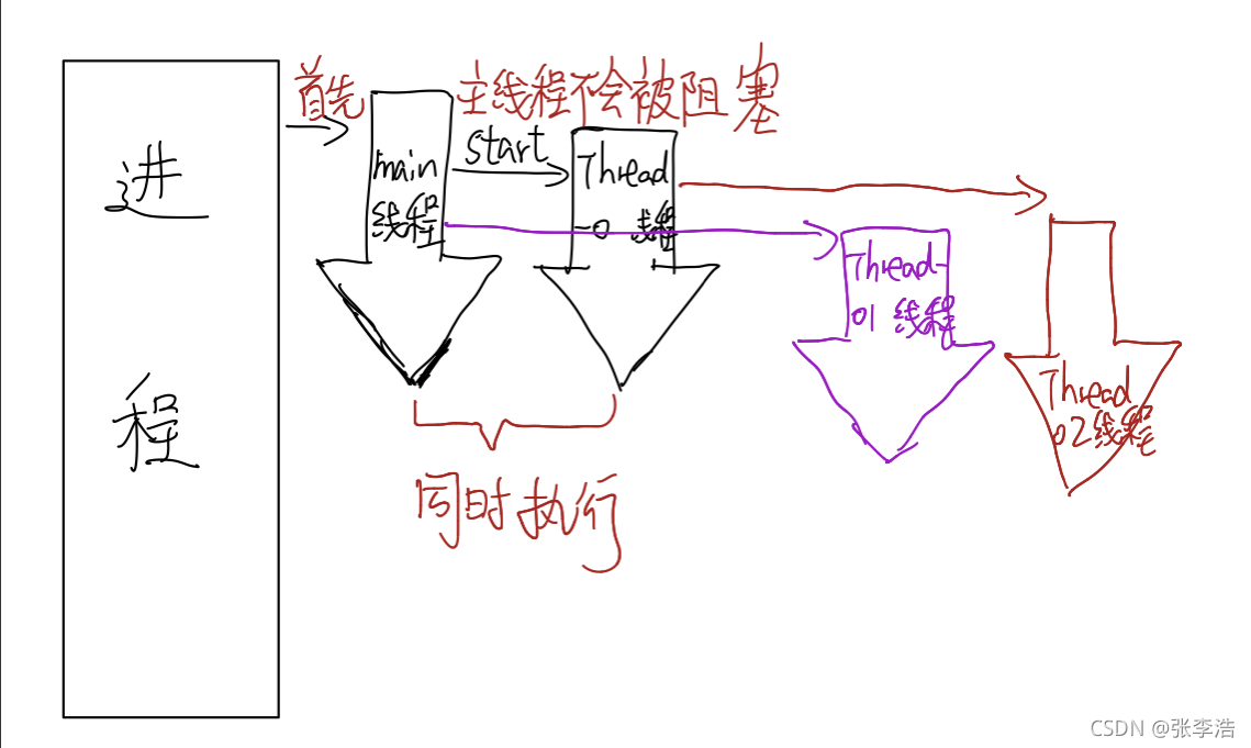 在這里插入圖片描述