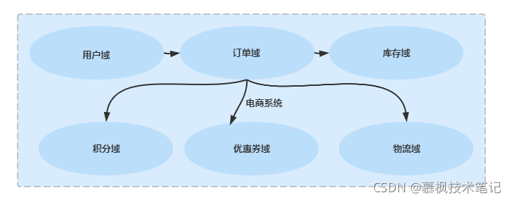 在這里插入圖片描述