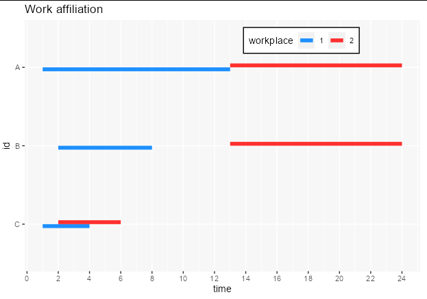 有重疊的 ggplot (geom_line)