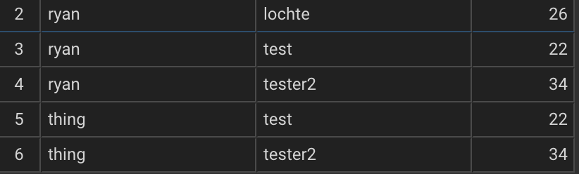 查找不在 SQL 查詢結果中的所有內容