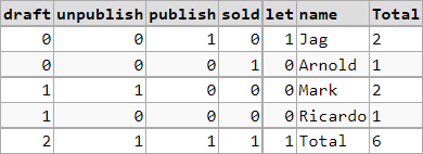 添加額外的列和行來計算 Mysql 中每個表行和列的 sum()
