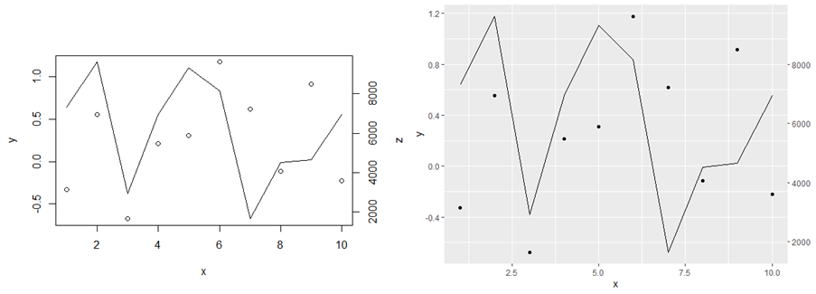 base和ggplot2圖形的并列