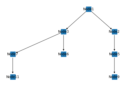 python - 如何從Python中的pandas資料幀獲取networkx圖的分支作為串列？