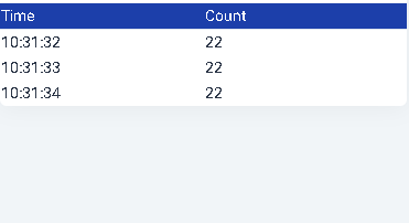 Javascript localStorage for 回圈的問題