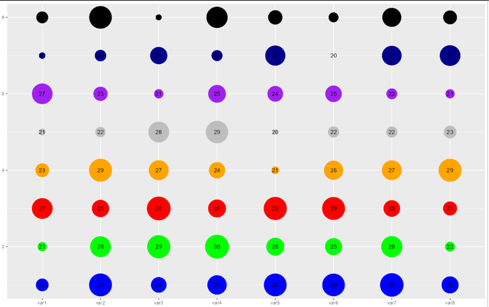 使用 R 為 corrplot 中的每一行添加顏色